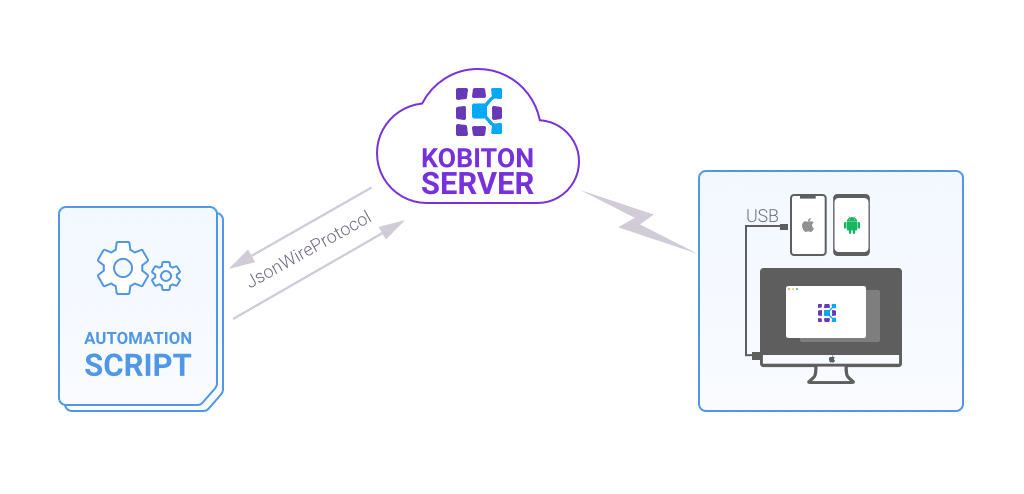Illustration of kobiton parallel testing
