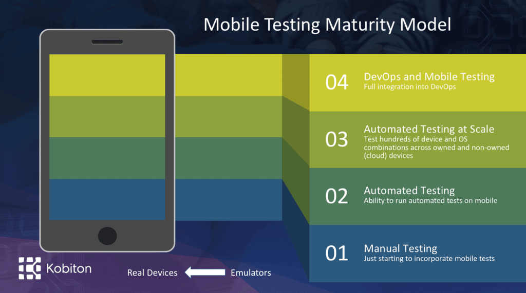 blog cover mobile testing maturity model