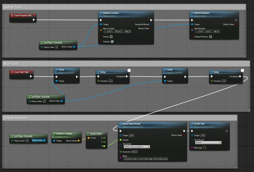 Image of a blueprint code to test the function