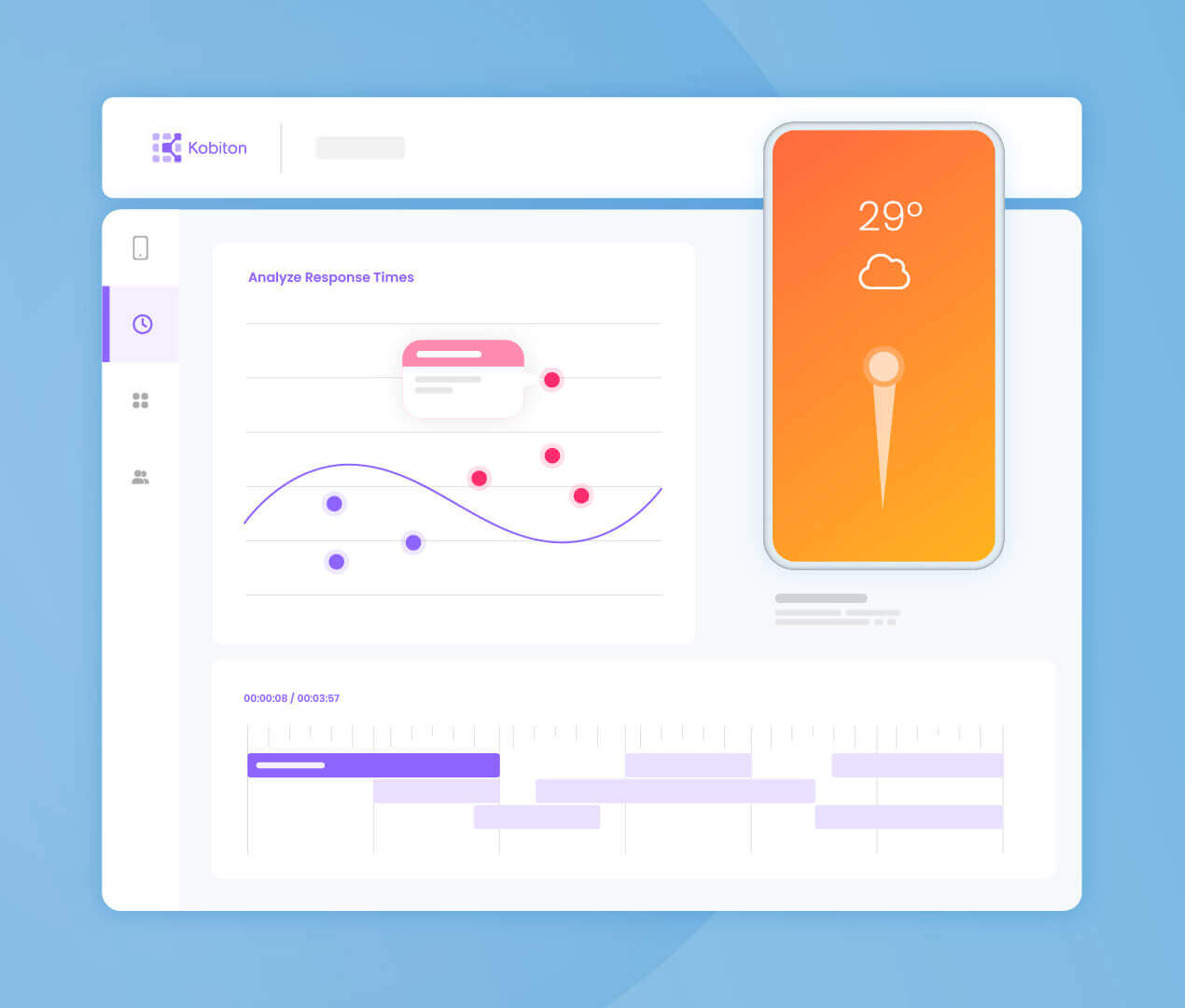 Illustration of real device testing reponse times