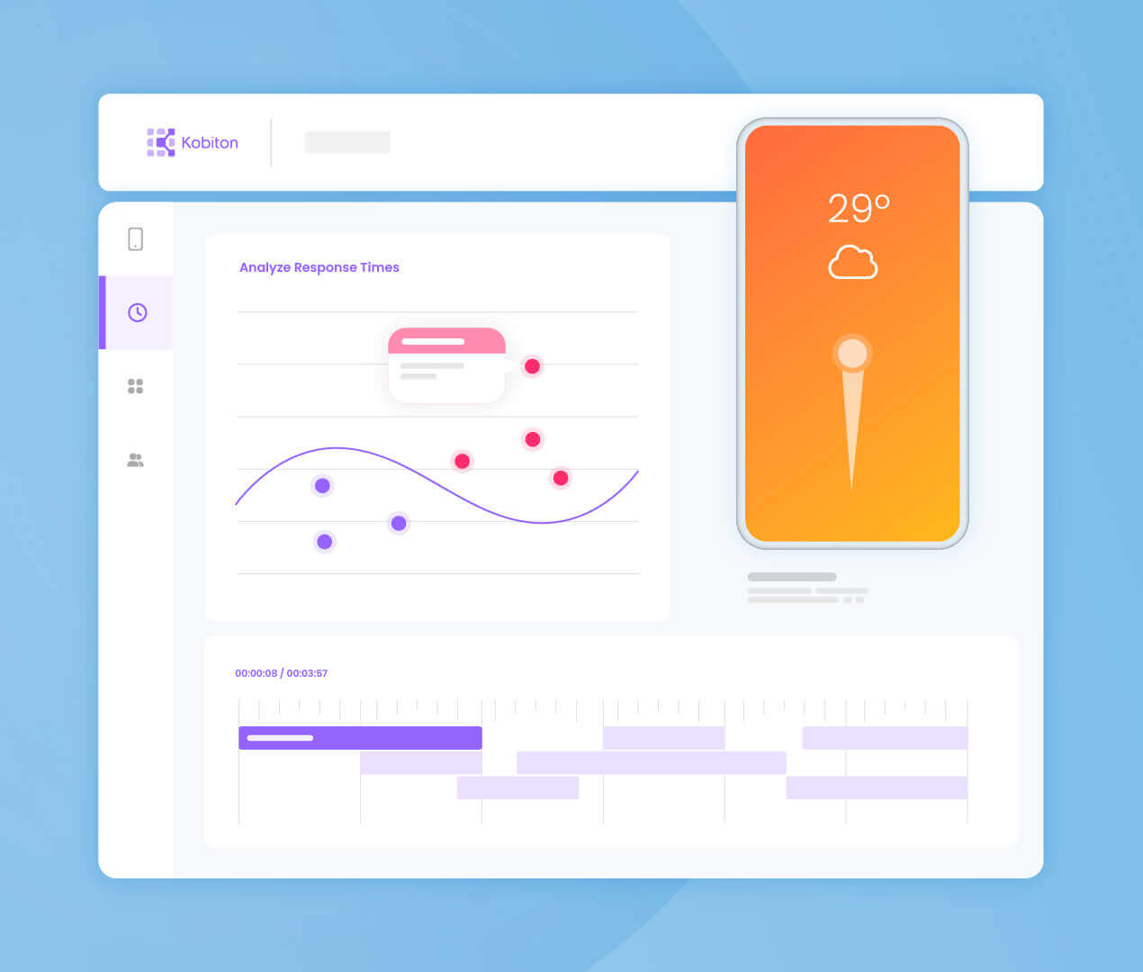 Illustration of mobile performance testing reponse times