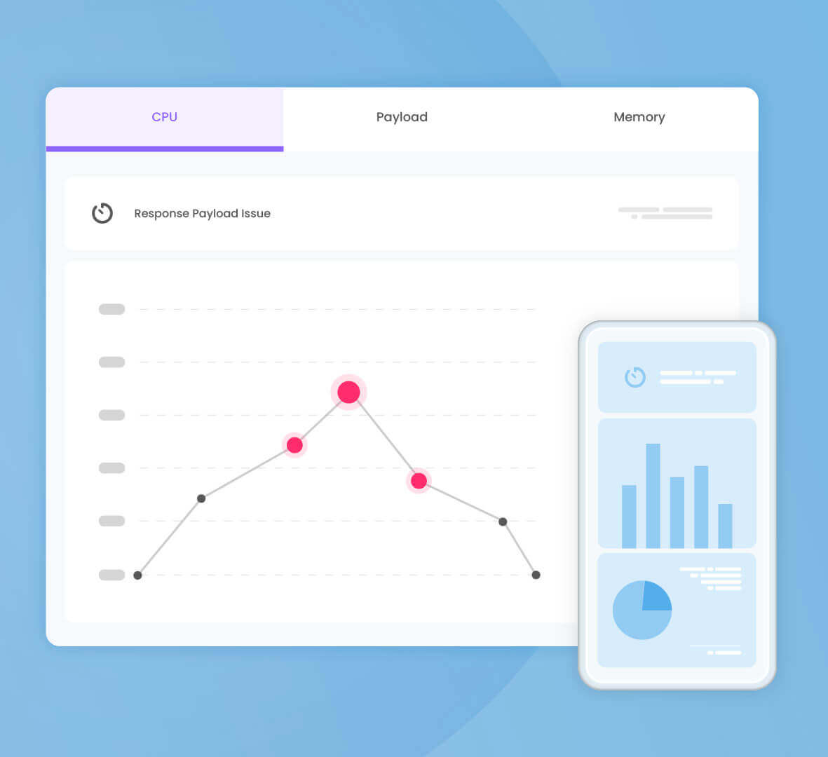 Illustration of CPU usage and network performance metrics