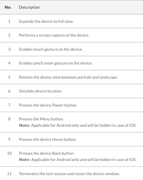 figure of manual testing touch control toolbar options for the device