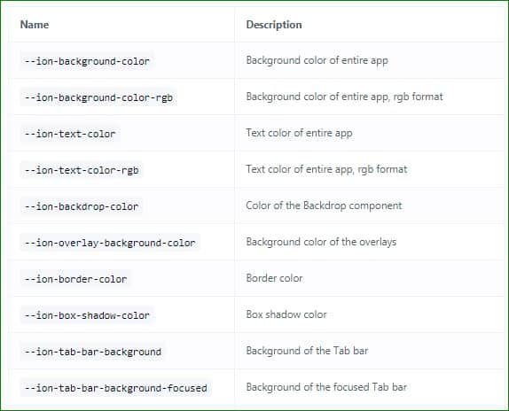 Image of creating app's user interface