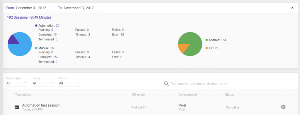 Screen shot of pie tables with test results for using Kobiton with XebiaLabs