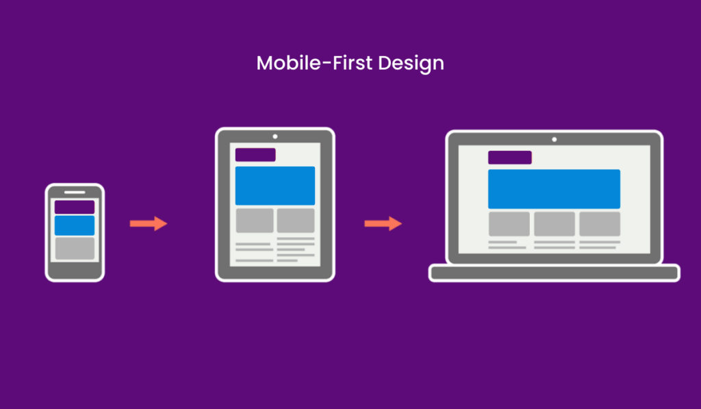 Mobile first design image
